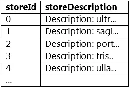SPARK-DEV practice question 15 figure