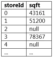 SPARK-DEV practice question 16 figure