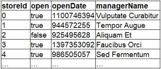 SPARK-DEV practice question 151 figure