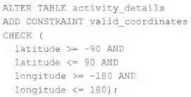 DE-PRO practice question 20 figure