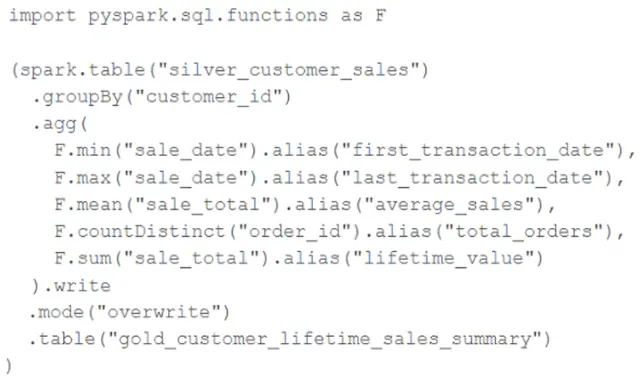 DE-PRO practice question 143 figure