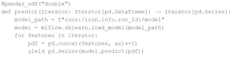 ML-ASSOC practice question 18 figure