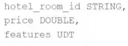 ML-ASSOC practice question 22 figure