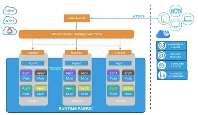 MULESOFT-PIA practice question 7 figure