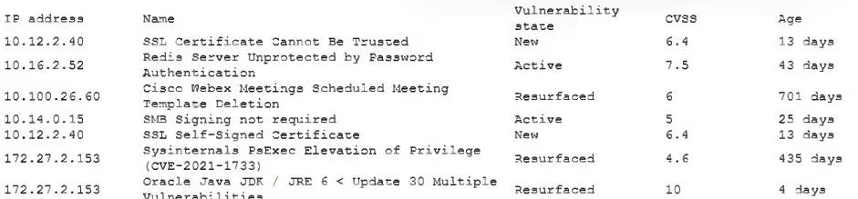 CS0-003 practice question 60 figure