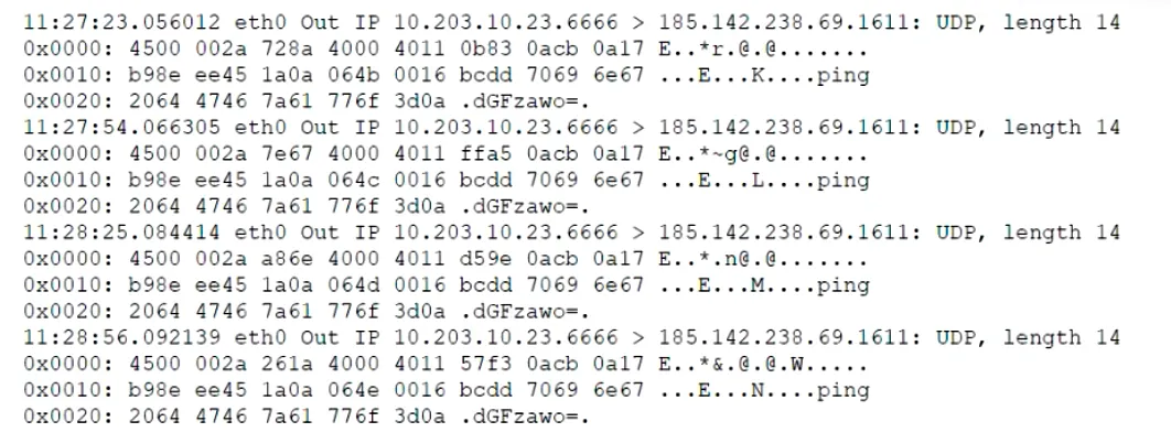CS0-003 practice question 319 figure