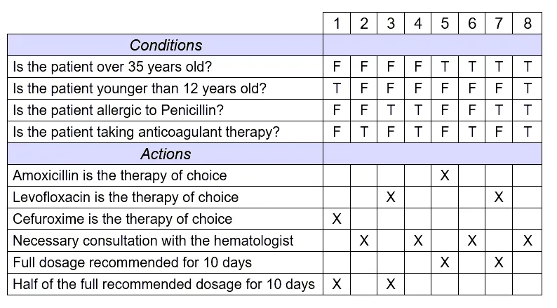 CTFL v4.0 practice question 75 figure