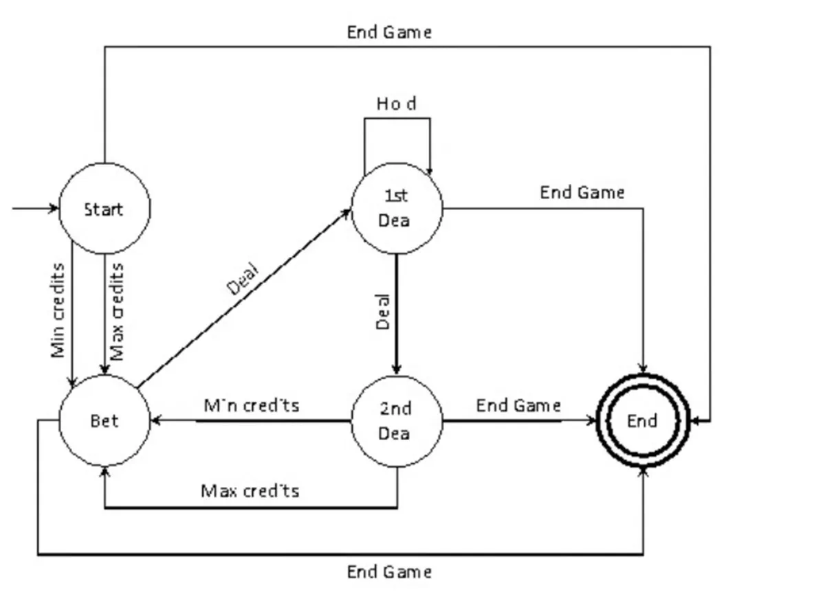 CTFL v4.0 practice question 138 figure