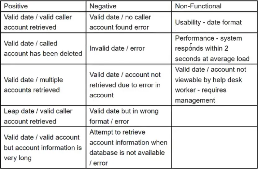 CTFL v4.0 practice question 40 figure