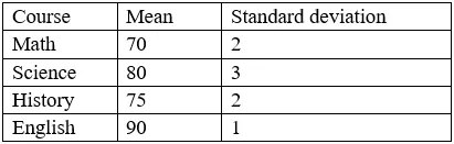DA0-001 practice question 21 figure