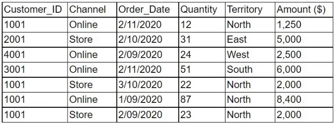 DA0-001 practice question 240 figure
