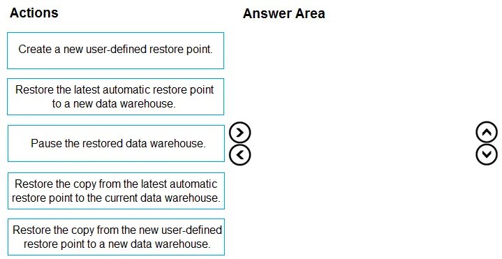 DP-203 practice question 147 figure