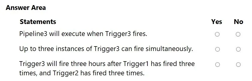 DP-203 practice question 154 figure