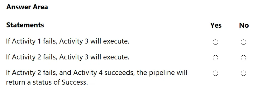 DP-203 practice question 163 figure