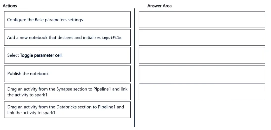 DP-203 practice question 164 figure