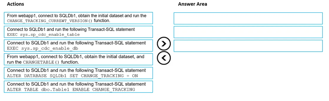 DP-300 practice question 112 figure