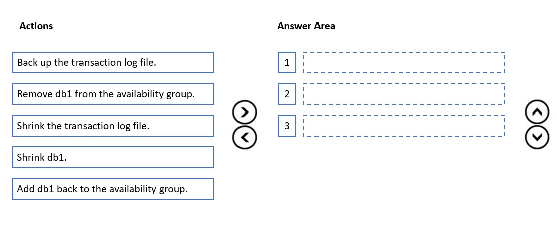 DP-300 practice question 186 figure