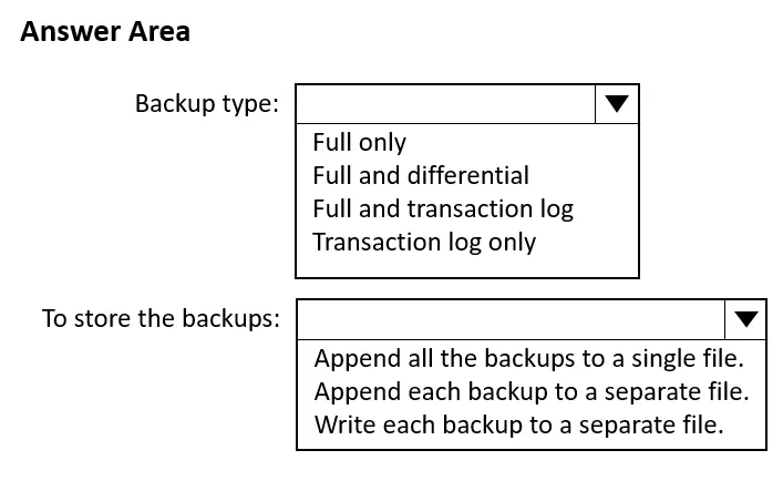 DP-300 practice question 42 figure