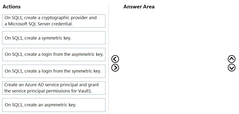 DP-300 practice question 129 figure