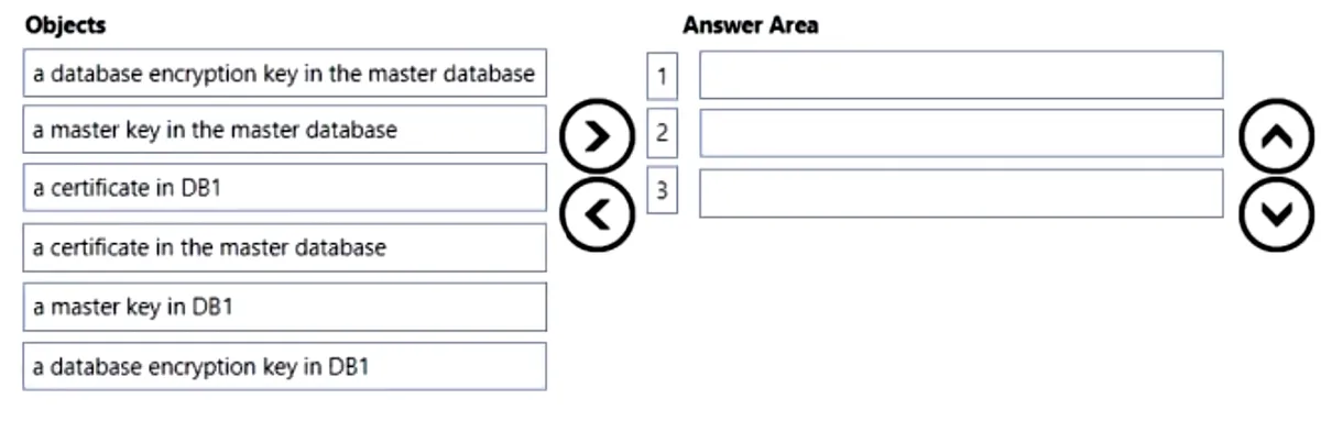DP-300 practice question 131 figure