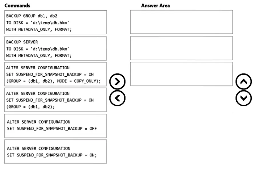 DP-300 practice question 316 figure