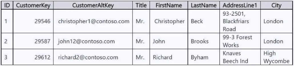 DP-600 practice question 18 figure