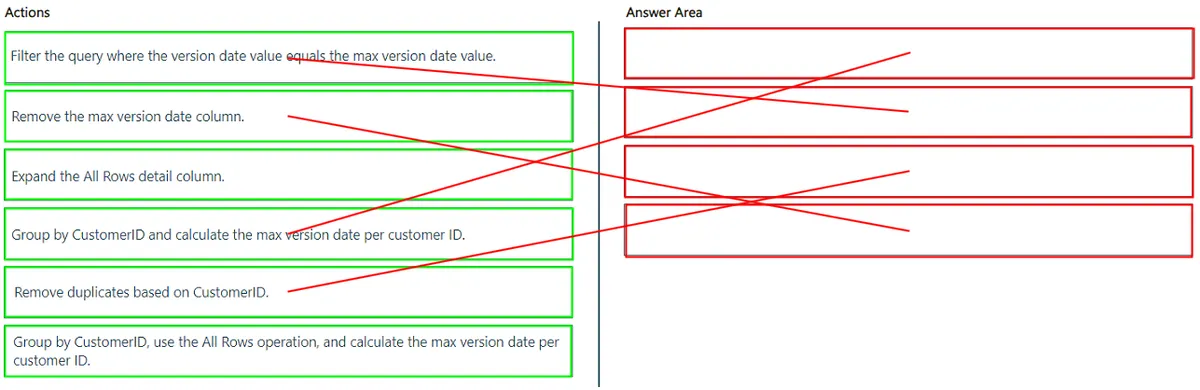 Answer figure for DP-600 question 41