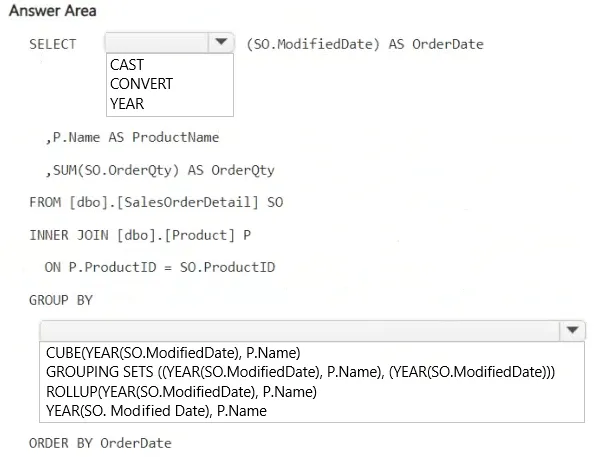 DP-600 practice question 79 figure