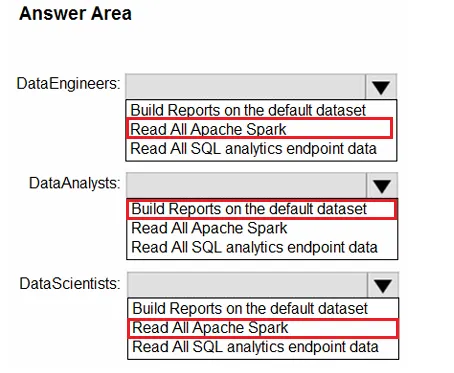 Answer figure for DP-600 question 117