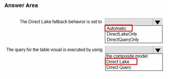 Answer figure for DP-600 practice question 22