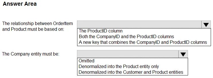 DP-600 practice question 98 figure