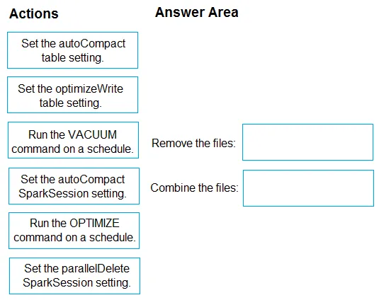 DP-600 practice question 115 figure
