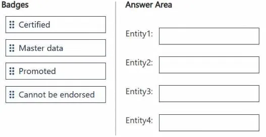 DP-700 practice question 11 figure