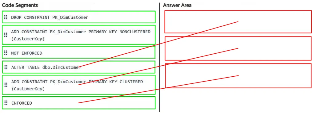 Answer figure for DP-700 question 30