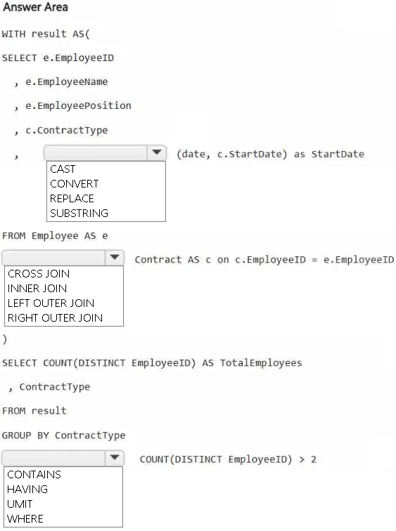 DP-700 practice question 101 figure