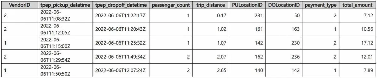 DP-700 practice question 110 figure