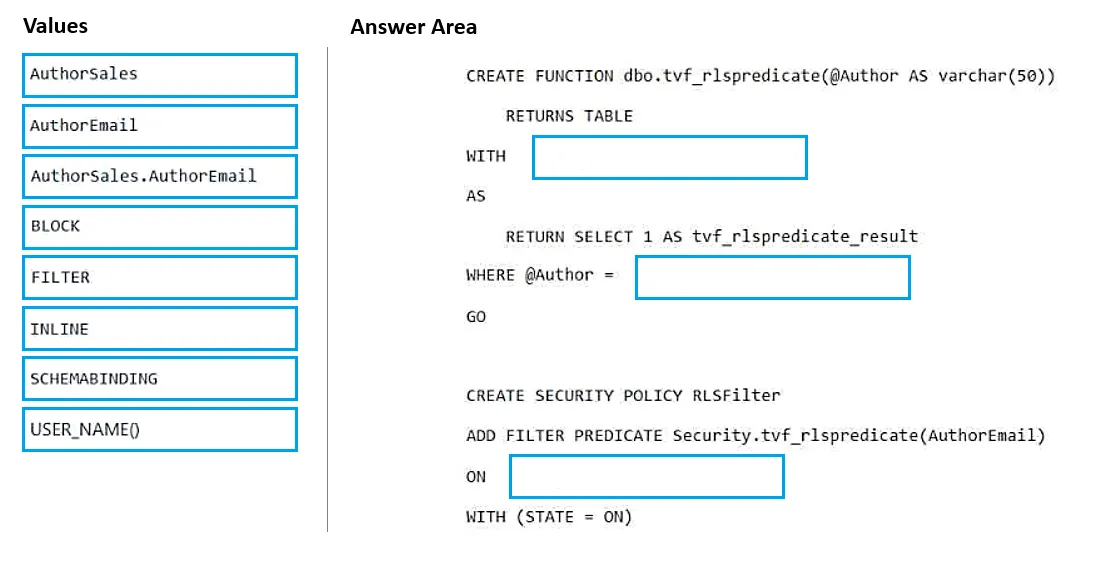 DP-700 practice question 37 figure