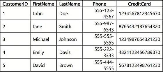 DP-700 practice question 62 figure
