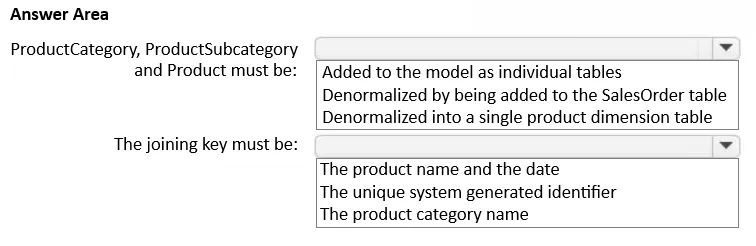 DP-700 practice question 88 figure