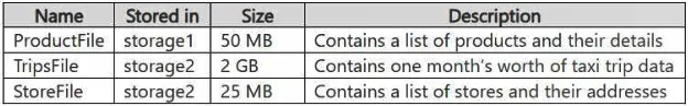 DP-700 practice question 7 figure