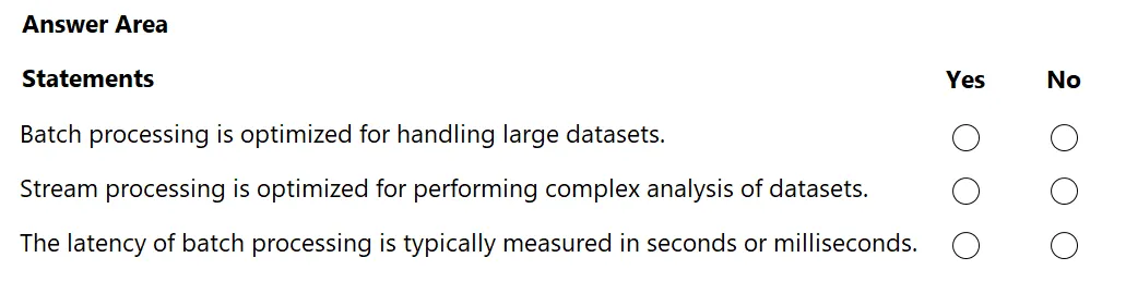DP-900 practice question 205 figure