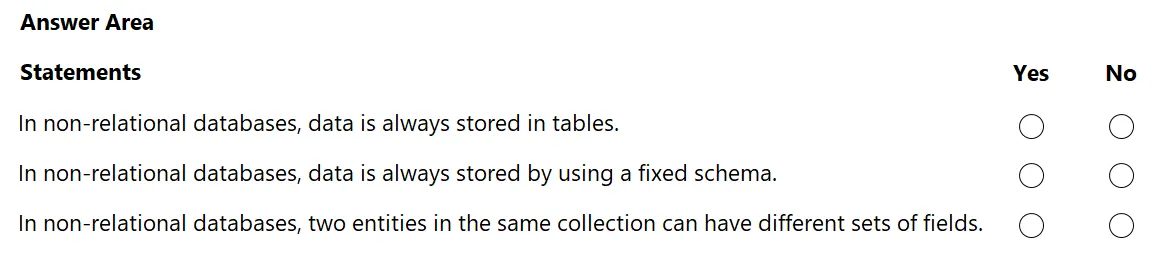 DP-900 practice question 213 figure