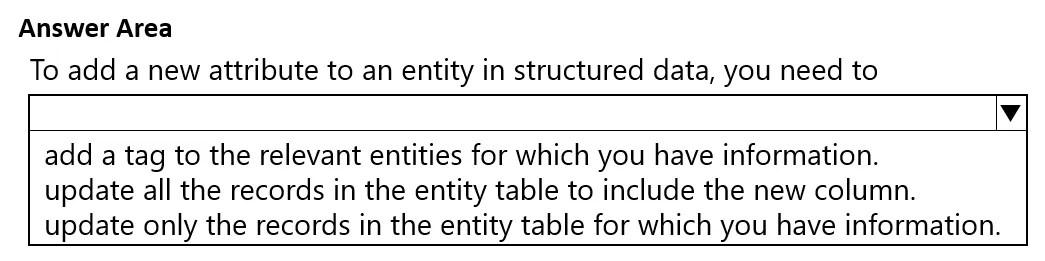 DP-900 practice question 195 figure