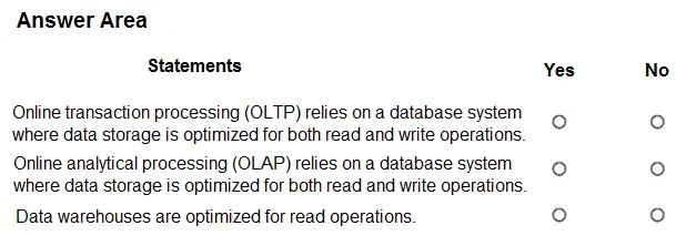DP-900 practice question 140 figure
