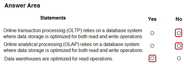 Answer figure for DP-900 question 140