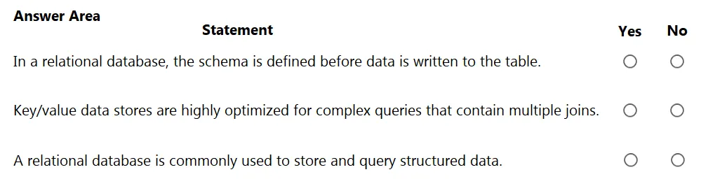 DP-900 practice question 166 figure