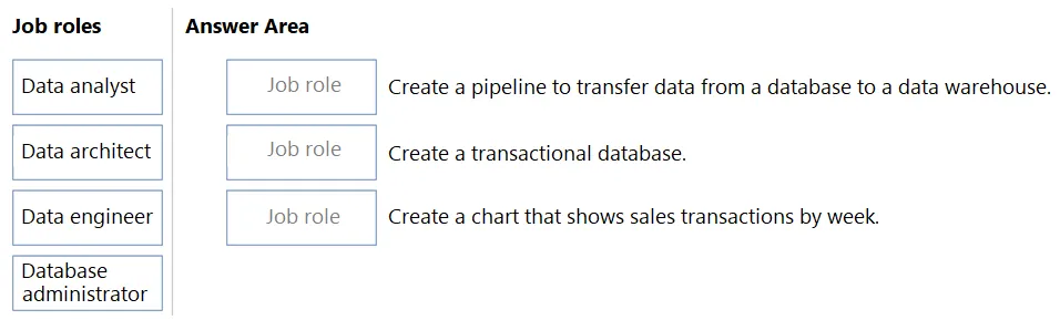 DP-900 practice question 177 figure