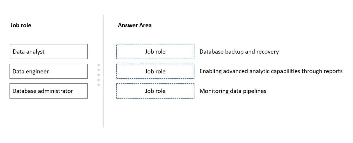 DP-900 practice question 178 figure