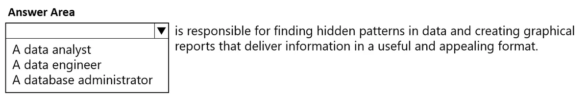 DP-900 practice question 182 figure