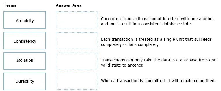 DP-900 practice question 201 figure